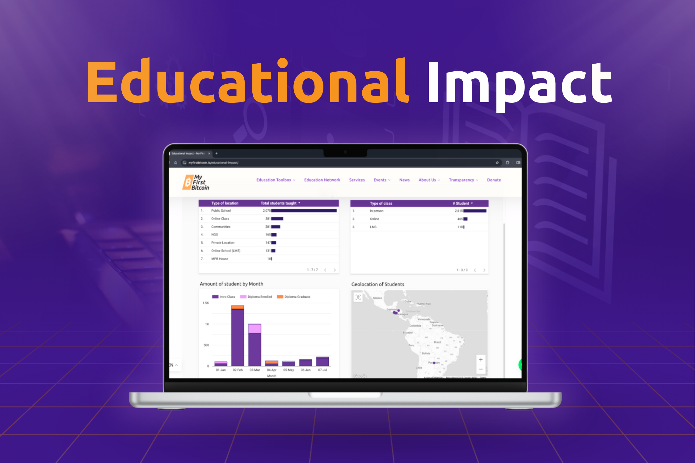 Transparency -- Educational Impact